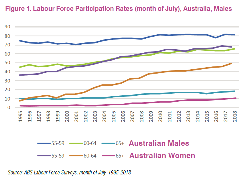 Figure 1 Graph.PNG